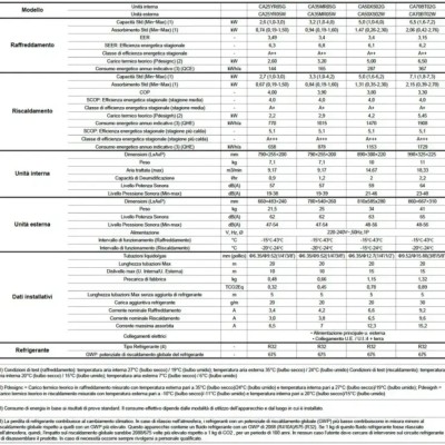 Hisense Easysmart 24000 Btu CA70BT2BG+CA70BT2BW R32 2025  Wi-Fi integrato