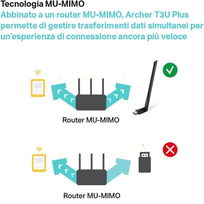 ADATTATORE USB WIRELESS TP-LINK ARCHER T3U PLUS AC1300