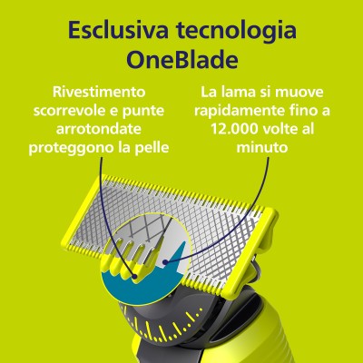 Philips Norelco OneBlade OneBlade QP420/50 Lama di ricambio 360