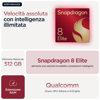 Motorola razr 60 ultra 17,7 cm (6.96") Doppia SIM Android 15 5G USB tipo-C 16 GB 512 GB 4700 mAh Bordeaux