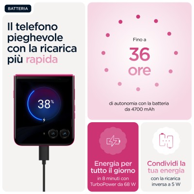 Motorola razr 60 ultra 17,7 cm (6.96") Doppia SIM Android 15 5G USB tipo-C 16 GB 512 GB 4700 mAh Rosa