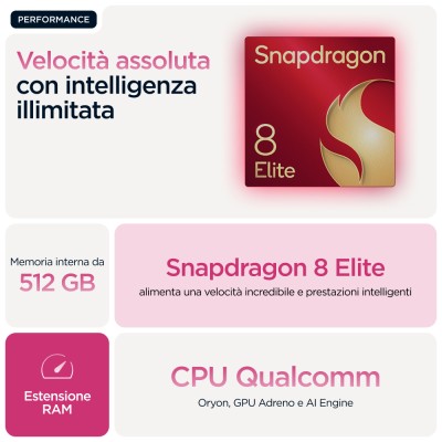 Motorola razr 60 ultra 17,7 cm (6.96") Doppia SIM Android 15 5G USB tipo-C 16 GB 512 GB 4700 mAh Rosa