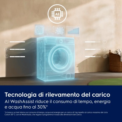 LAVATRICE 9 KG CL. A SERIE 600 SENSICARE